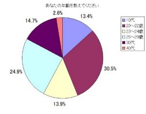 パパ活女子のデータ