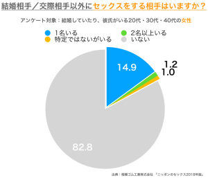 統計