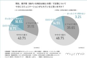 WFEEL｜母親と生理の話をする？