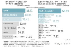 WFEEL｜母親と生理の話をする？