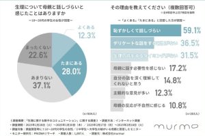 WFEEL｜母親と生理の話をする？