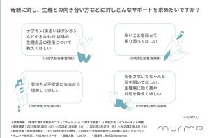 WFEEL｜母親と生理の話をする？