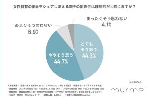 WFEEL｜母親と生理の話をする？