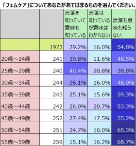 WFEEL｜フェムケアブランド