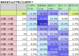 WFEEL｜フェムケアブランド