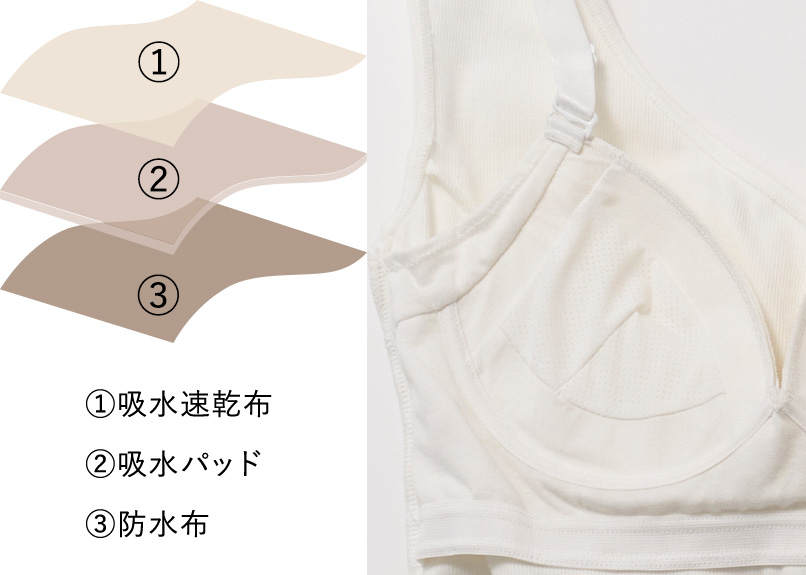 WFEEL｜開始7分で目標達成！達成率1135%の話題作「NEW授乳ブラトップ（PLUS+）」が一般販売スタート