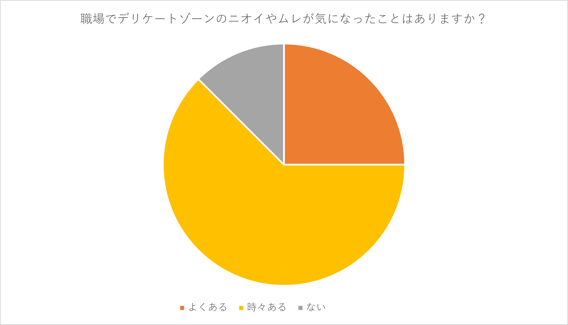 WFEEL｜働く女性の8割がデリケートゾーンのニオイ*¹・ムレを気にしていた——職場環境が“変わった理由”とは？宝島社で「サマーズイブ」のオフィスワイプを実施！