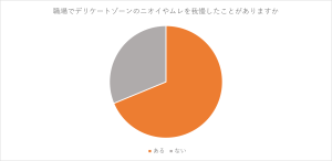 WFEEL｜働く女性の8割がデリケートゾーンのニオイ*¹・ムレを気にしていた——職場環境が“変わった理由”とは？宝島社で「サマーズイブ」のオフィスワイプを実施！