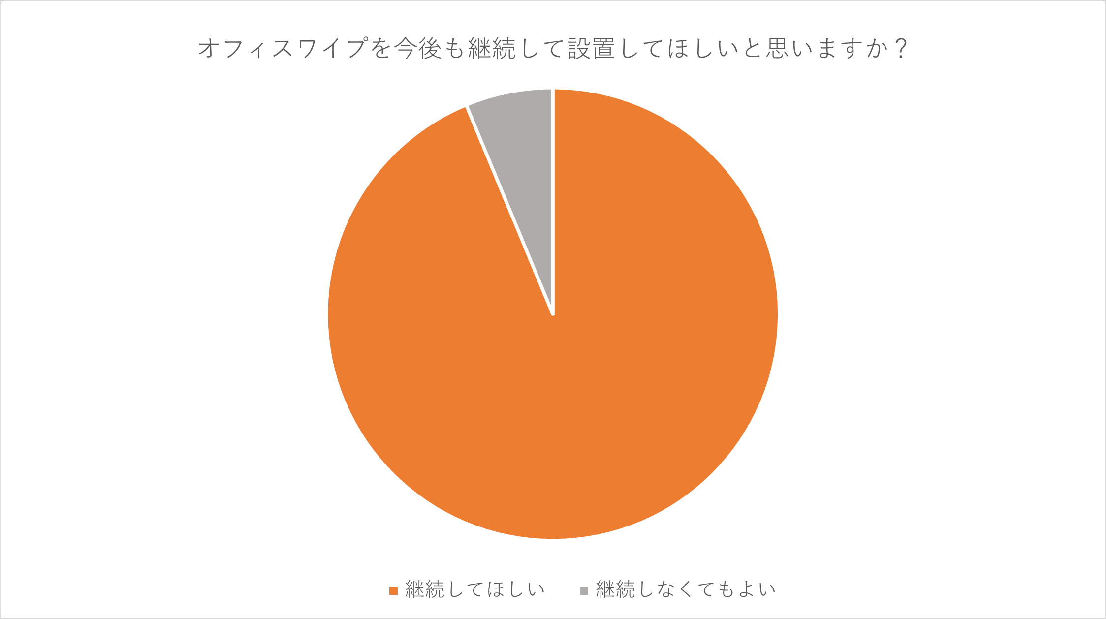 WFEEL｜働く女性の8割がデリケートゾーンのニオイ*¹・ムレを気にしていた——職場環境が“変わった理由”とは？宝島社で「サマーズイブ」のオフィスワイプを実施！