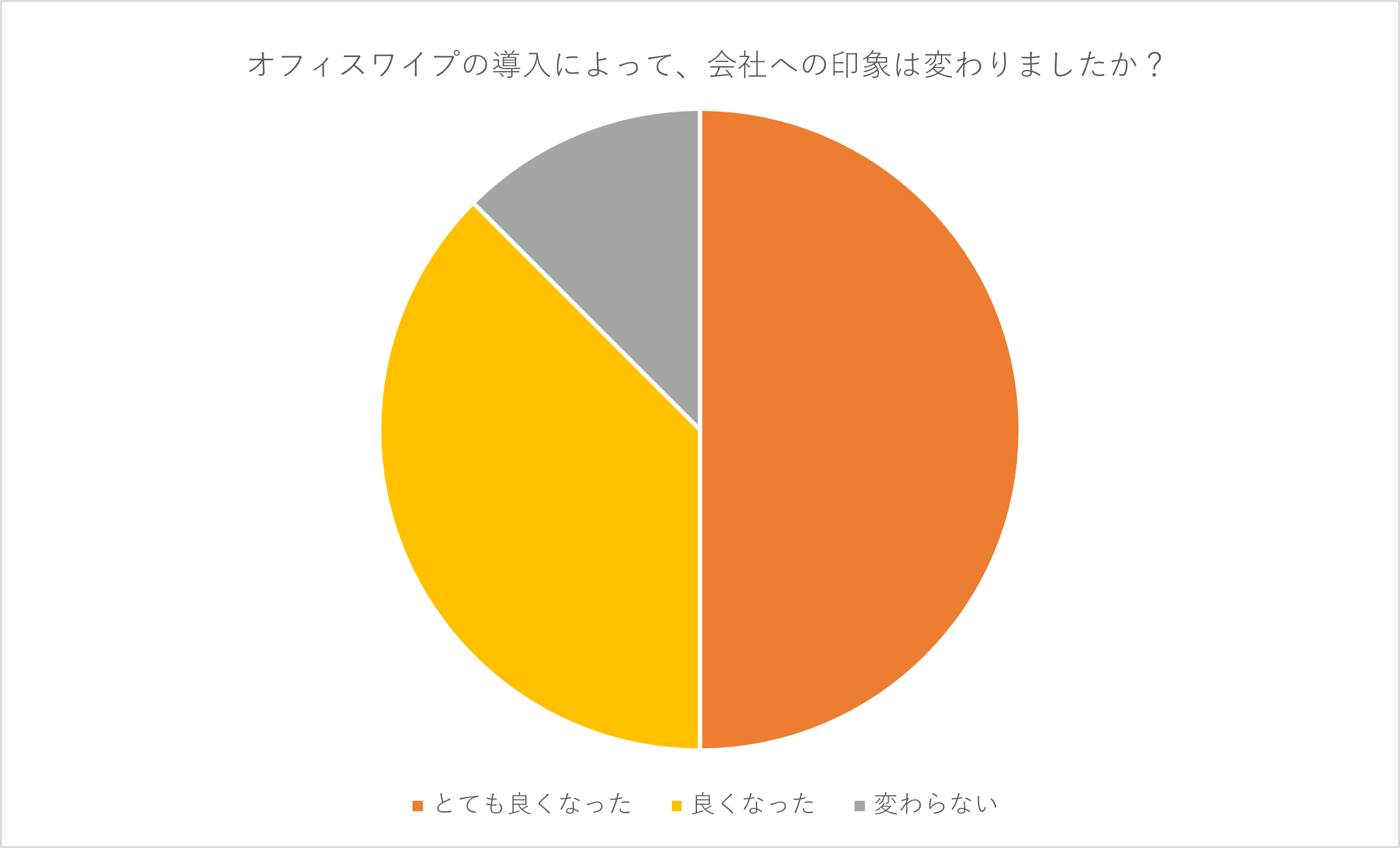 WFEEL｜働く女性の8割がデリケートゾーンのニオイ*¹・ムレを気にしていた——職場環境が“変わった理由”とは？宝島社で「サマーズイブ」のオフィスワイプを実施！