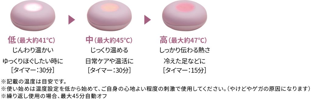 WFEEL｜デジタルお灸女子に より薄くより使いやすく「フェムオンテック 温灸」が新登場